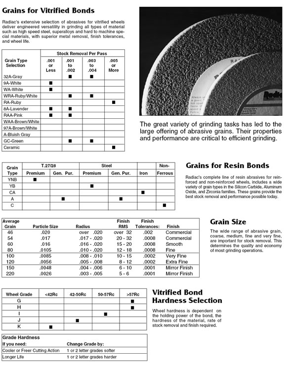 Radiac Abrasives | Wheel Selection - Radiac Abrasives