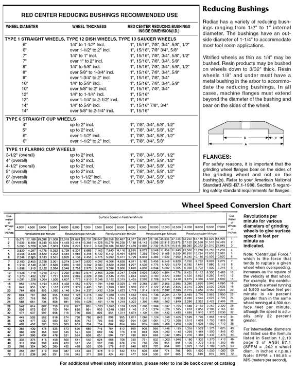 wheel_safety_page_2